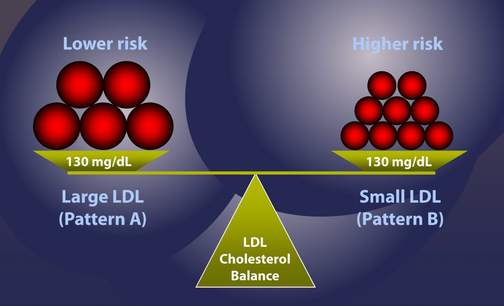 LDL_balance